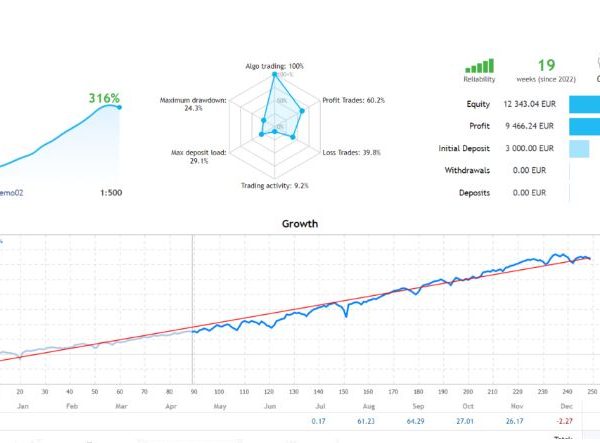 Dax40 Index EA forex robot 10