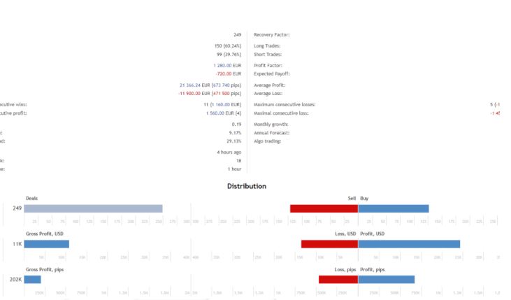 Dax40 Index EA forex robot 5