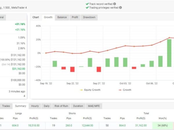 EAPASSING US30 EA Forex Robot 34