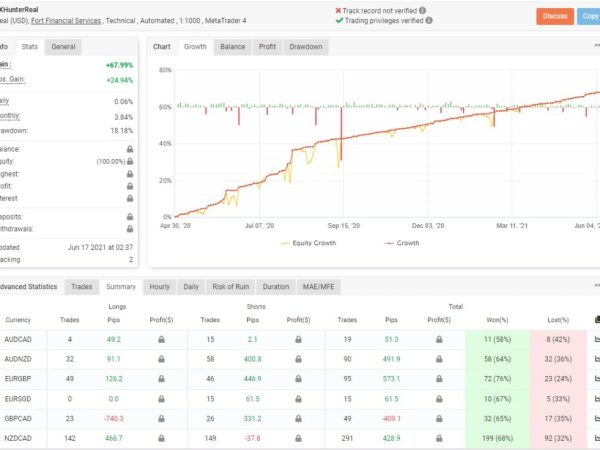 FX Hunter v9G Expert Advisor Forex robot 23