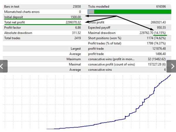 Fibot Fibonacci EA forex robot 16