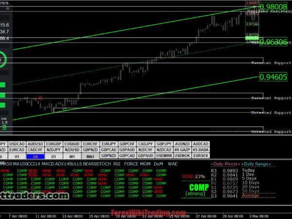 Forex Bible Manual Trading System 26