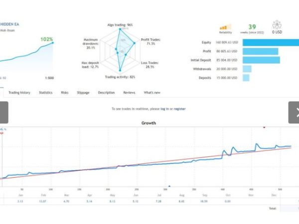 Hidden EA Profitable Forex Scalper 1