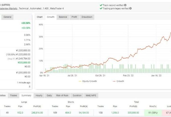 LOTO USDJPY Forex Robot 30