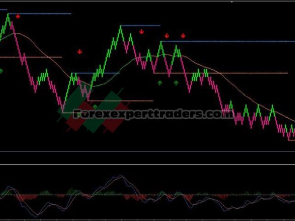 Light wins Renko forex Trading System 4