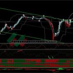 Master Scalping Trading System 9