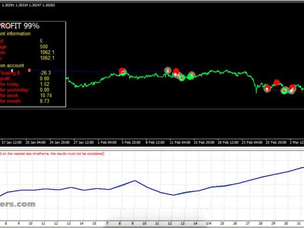 Most Profitable EA- forex Trading System 4