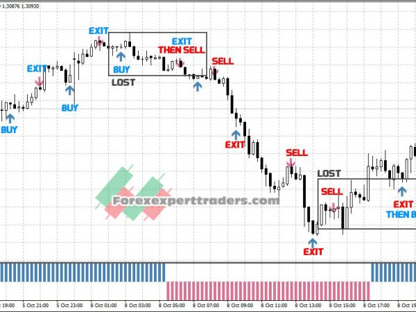 NON-Repainting forexTrading System 22