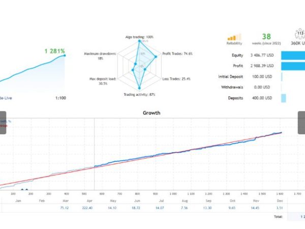 NorthWest Metatrader 4 EA forex robot 32