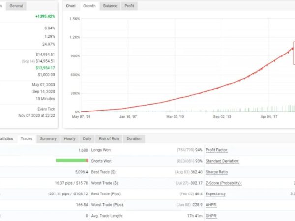 Pinpoint EA Forex robot 6