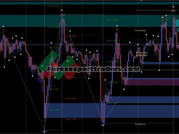 Pip Magnet System - forex Trading system 27