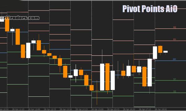 Pivot Point Strategy In Forex Trading system V1.03 19