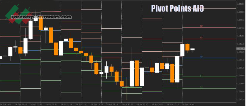 Pivot Point Strategy In Forex Trading system V1.03 1