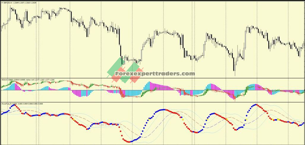 Power Fuse & RSX Forex Trading System 1