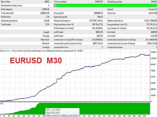 Punisher Scalper Ea forex robot 8