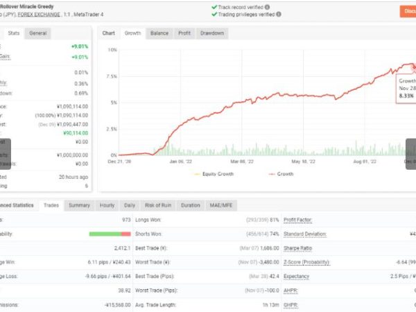 Rollover Miracle Greedy EA forex robot 6