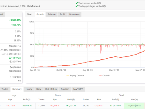 SMART MACHINE Best Forex EA forex robot 1