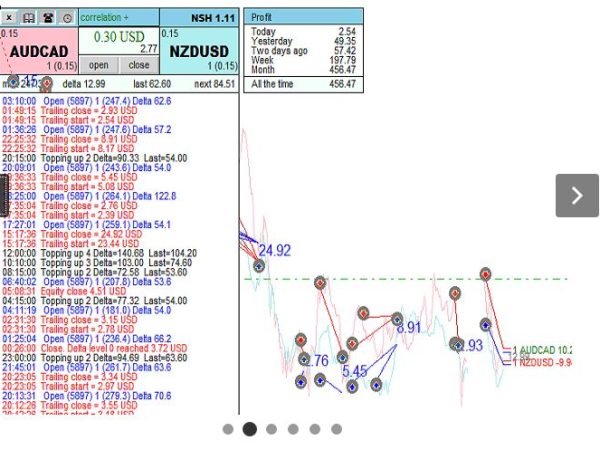 Smart Correlation Hedge ea forex robot 9