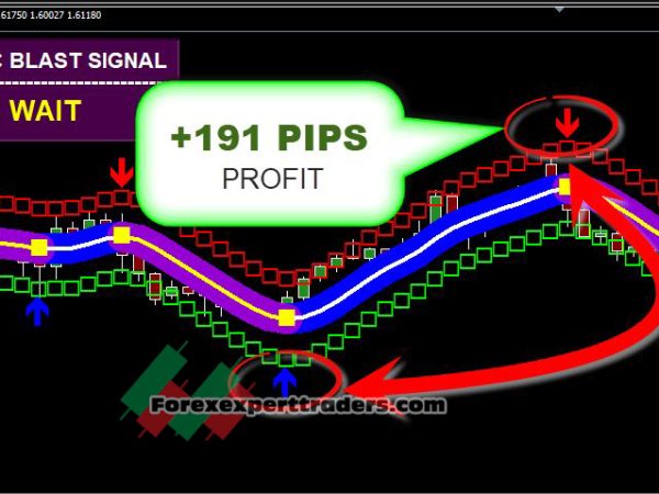 Sonic Blast Trading - forex trading System 7