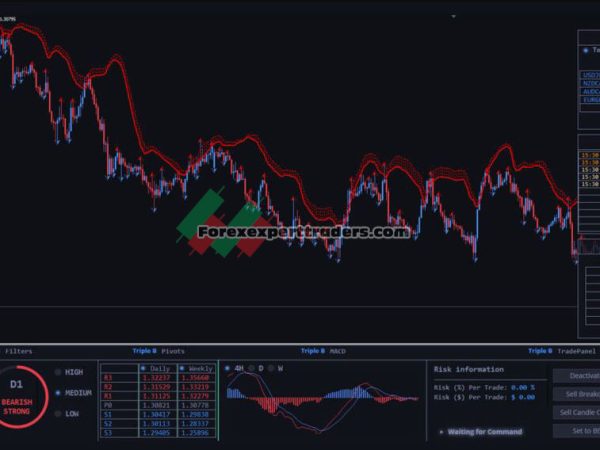 Forex Triple B Pro forex Trading System 16