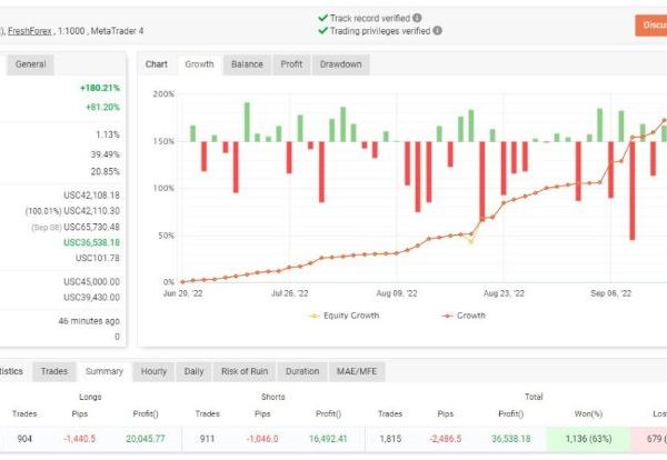 YETTI V3 EA forex robot 20