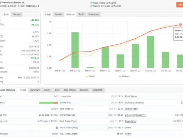 BenderFX V4 Forex EA Forex Robot 39