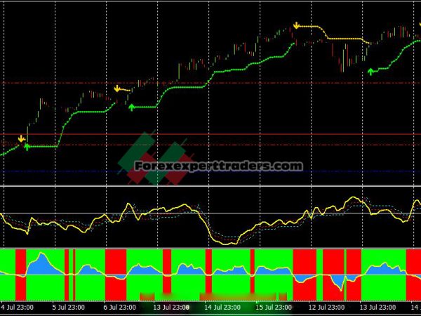 Best Forex Indicators For Intraday MT4 9