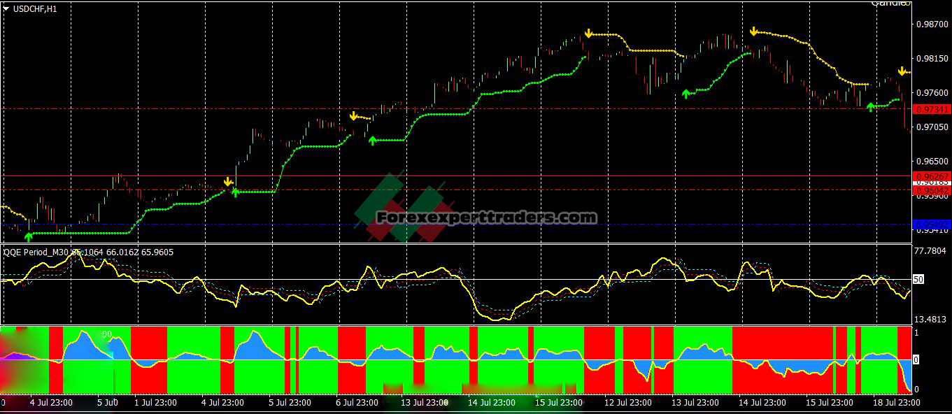 Best Forex Indicators For Intraday MT4 1