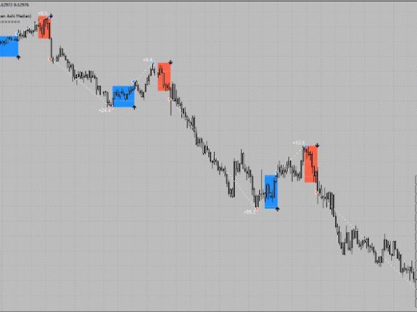 Top Down Analysis forex Trading System 33