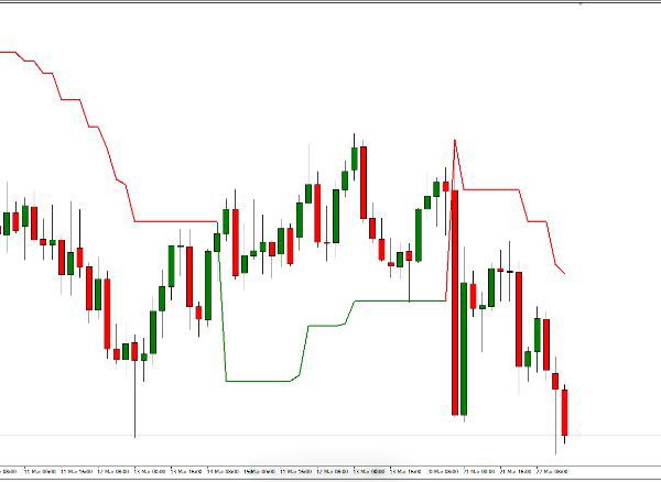 Supertrend Multi-Timeframe Forex Indicator for MT4 10