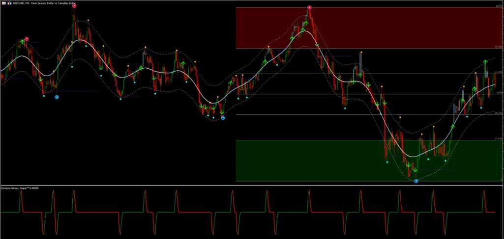 Extreme Binary Sniper MT5 Trading System 1