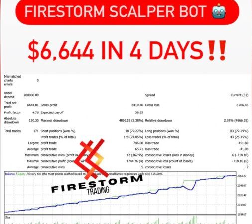 FireStorm Scalper EA V5 Forex Robot 1