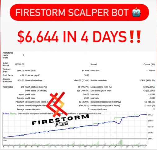 FireStorm Scalper EA V5 Forex Robot 1