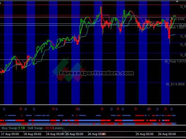 Golden-Line-Forex-Indicator 4