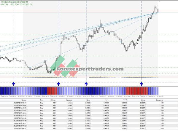 Half Trend Indicator-MT4 1