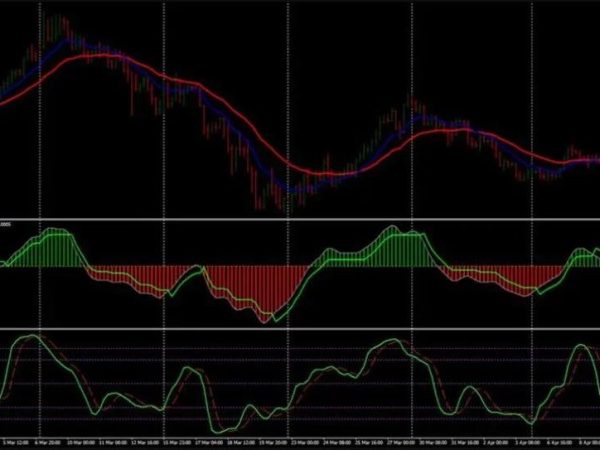 QQE Smoothed Forex Indicator 5