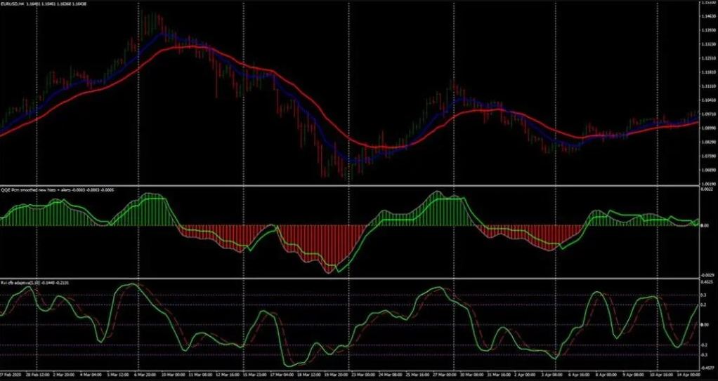 QQE Smoothed Forex Indicator 1