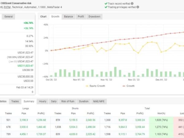 SRF Pro EA forex robot 12