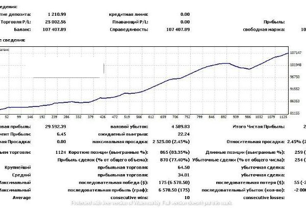 Scalper AvtomatFX EA V6 forex robot [Updated] 19