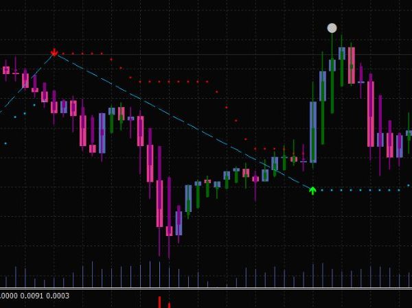 Trend Line Map Pro Forex Trading System 33