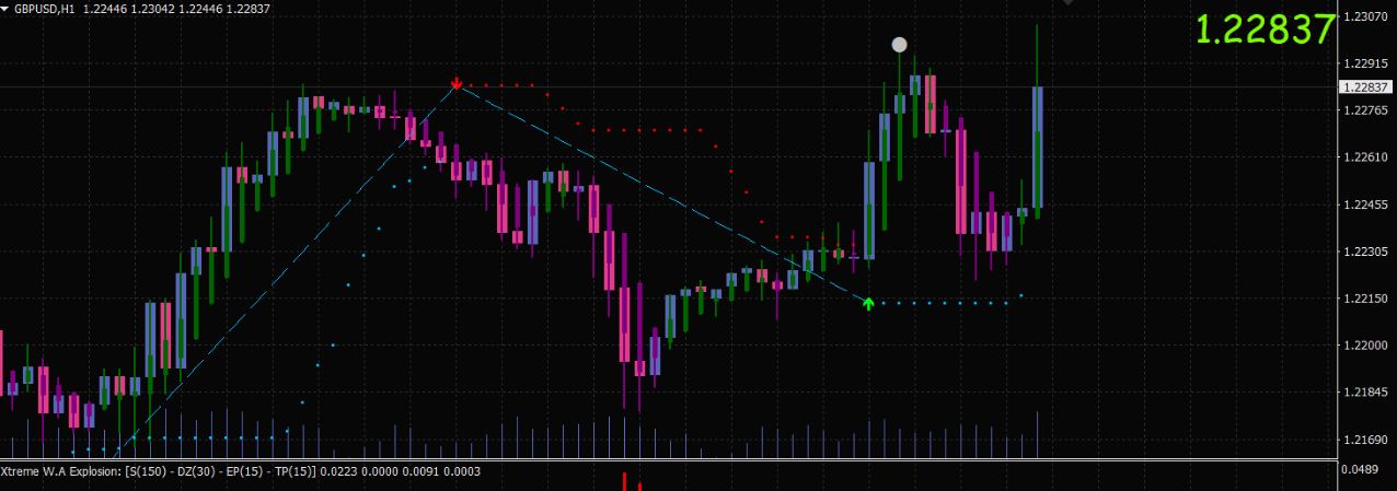 Trend Line Map Pro Forex Trading System 1