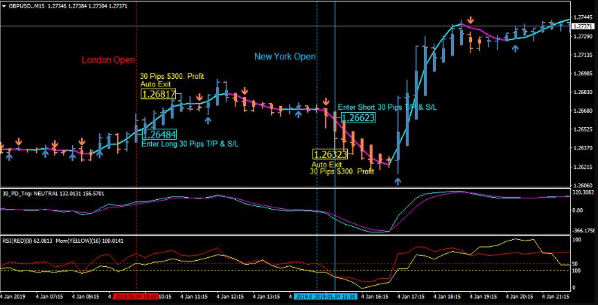 30 Pips a Day Forex Trading Systems 2