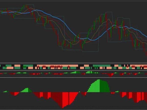 Chaos Forex System for Binary Trading 15