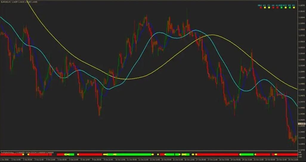 FGM Forex Trading Strategy 1