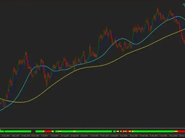 FGM Forex Trading Strategy 26