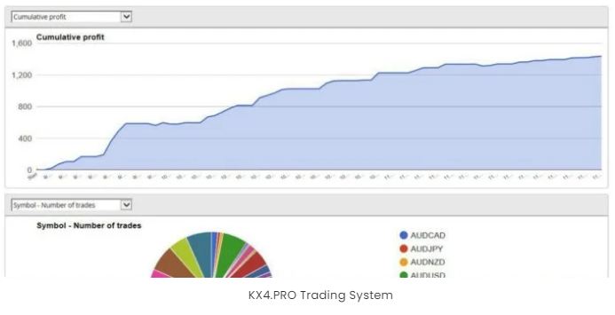 KX4.PRO Trading System 2