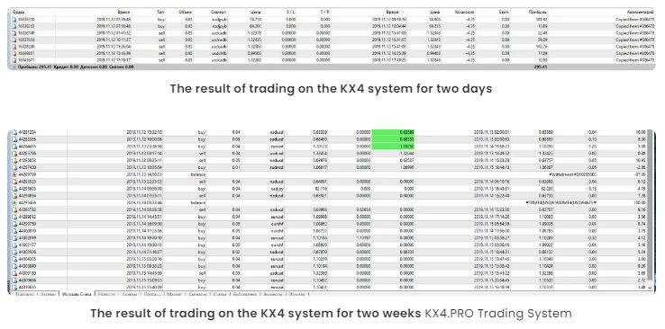 KX4.PRO Trading System 3