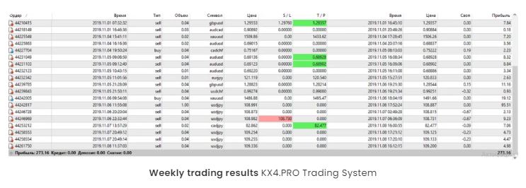KX4.PRO Trading System 4