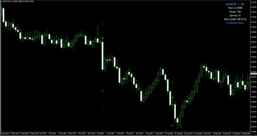 Thunderbolt Forex Trading indicator 1