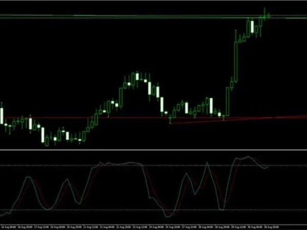 Trendline Scalper Trading Indicator System 27